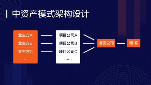 上市公司收購商辦二房東頻頻失敗的原因分析